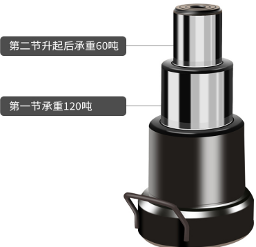 氣動液壓千斤頂?shù)膬晒?jié)套筒承重能力有何差別